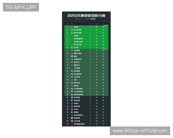 英超积分榜空前拥挤，欧战资格争夺白热化